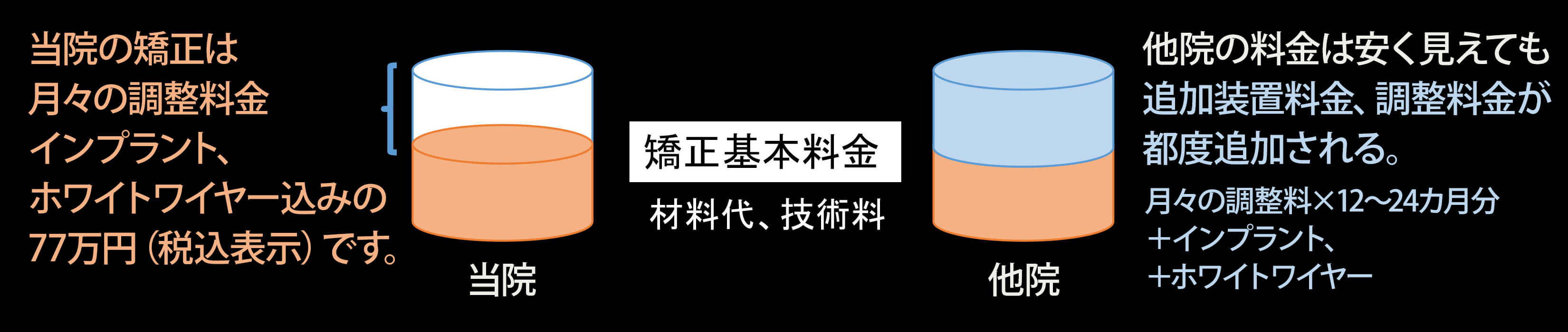 基本料金